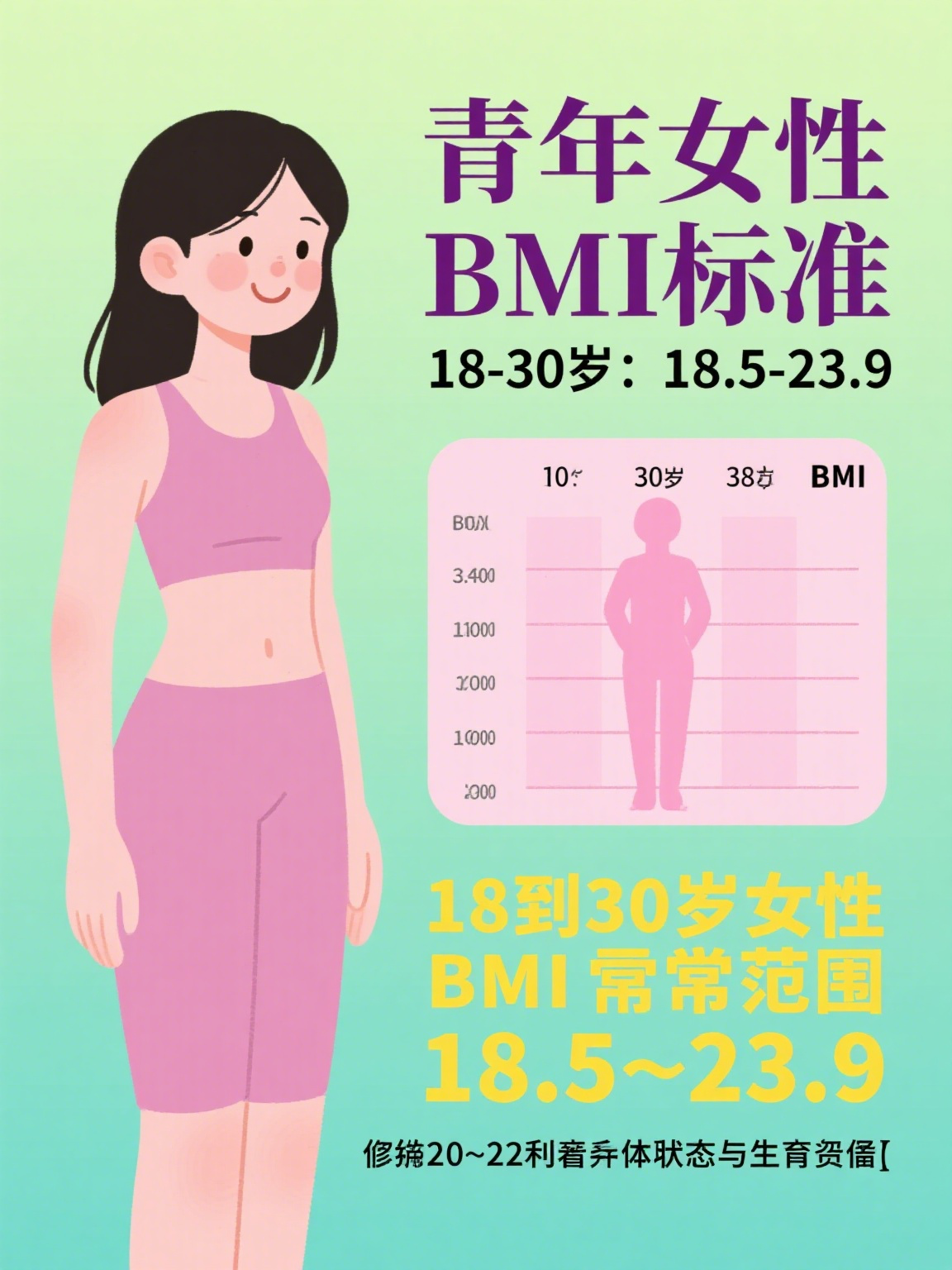 女性BMI大小是什么意思